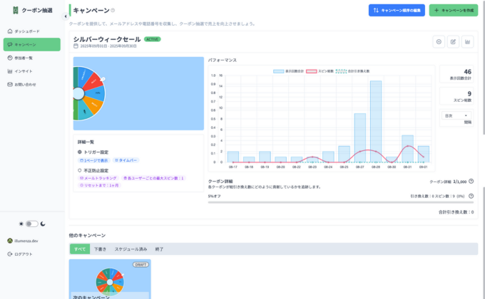 分析ダッシュボード