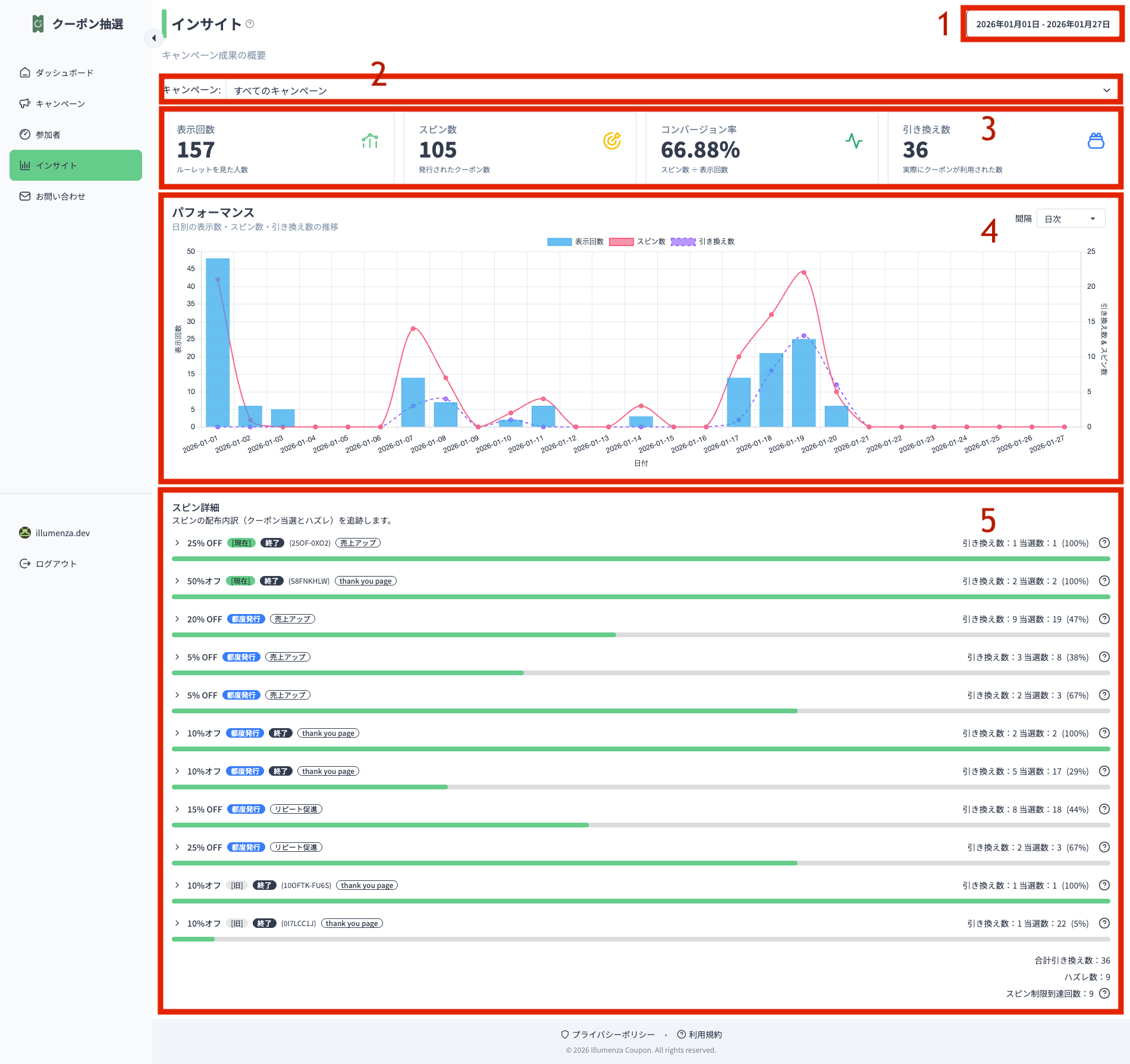 インサイト画面の説明図